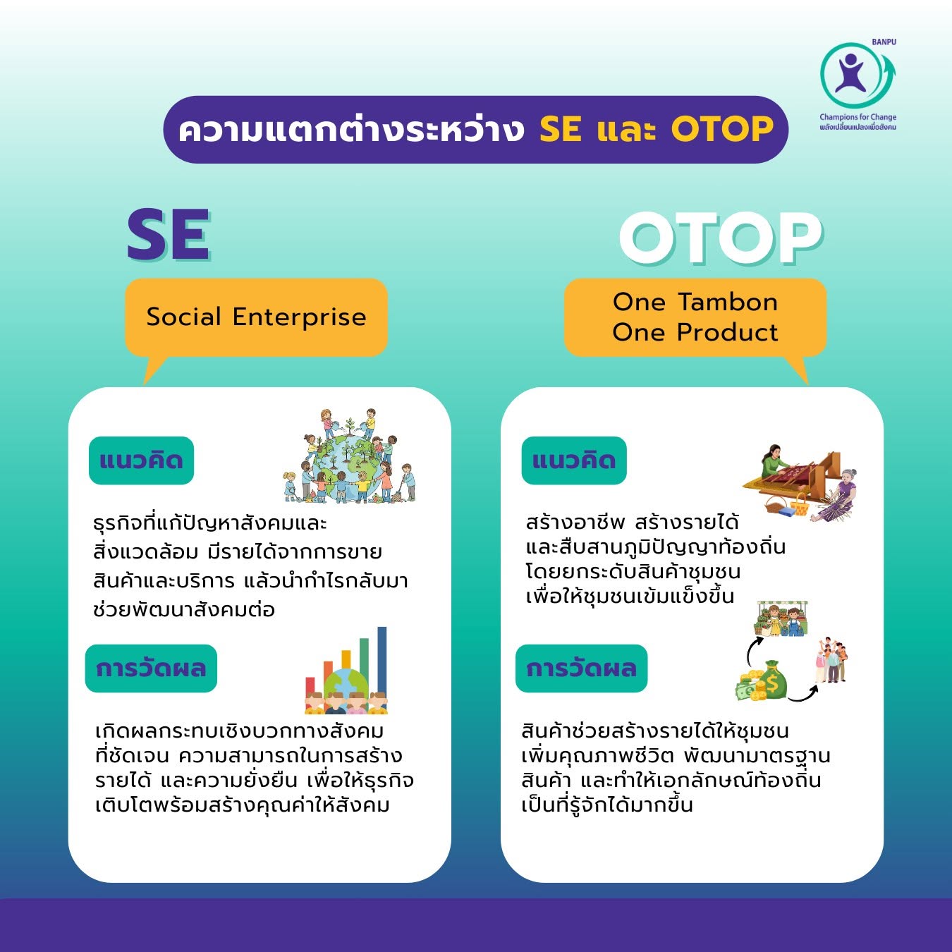 SE กับ OTOP
