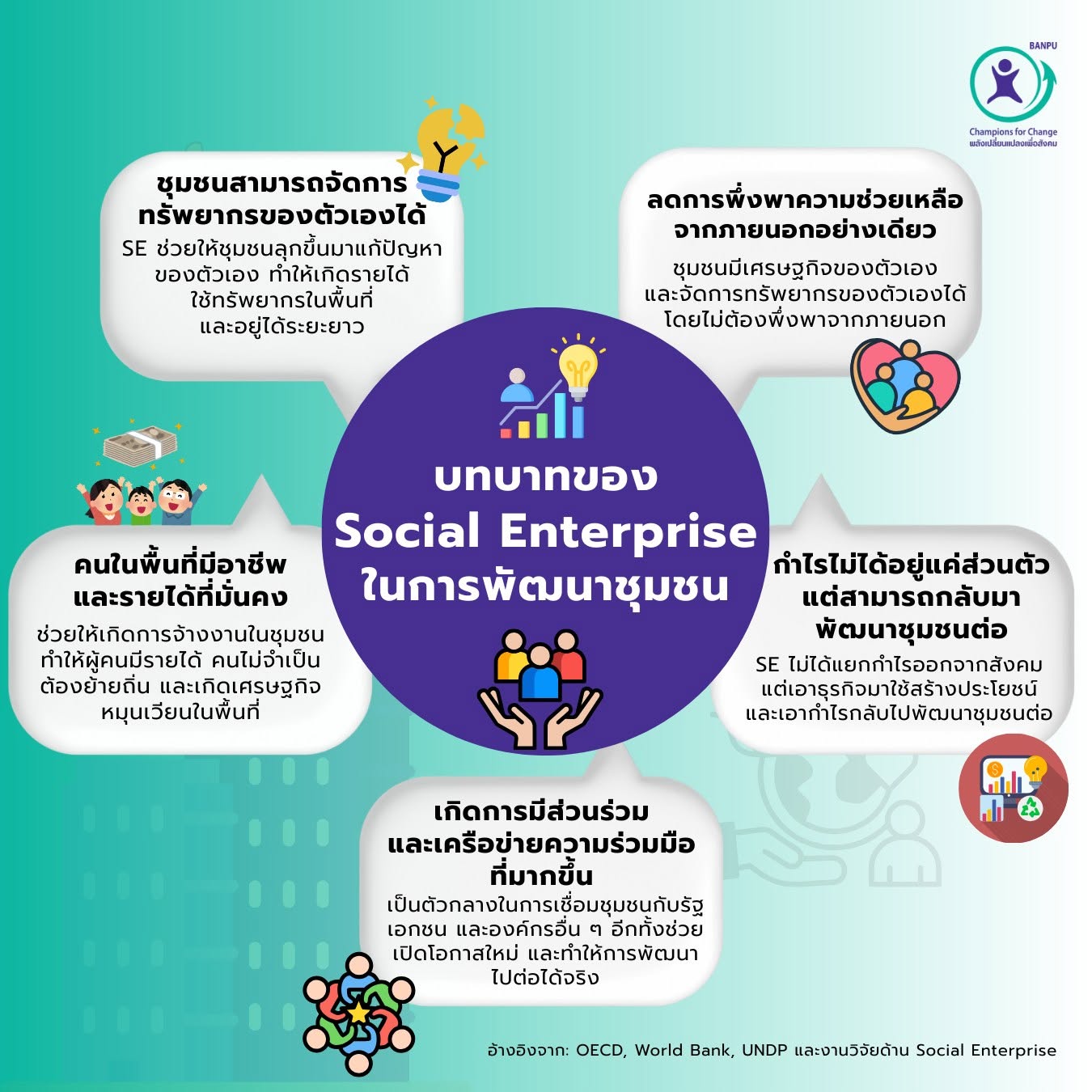 บทบาทของ Social Enterprise ในการพัฒนาชุมชน